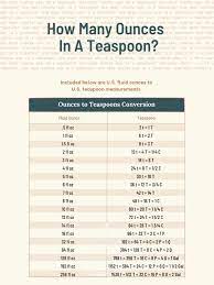 How Many Teaspoons in an Ounce? Quick & Easy Answer!